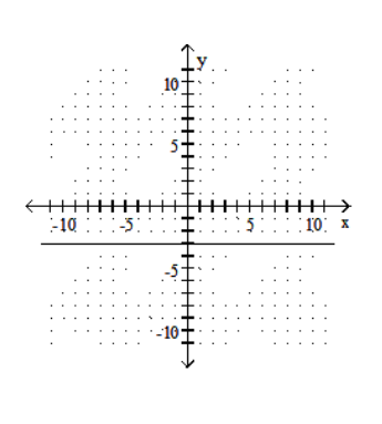  Graph the line containing the given pair of points and find the slope. - (3,3) (-4,3)     A)  1   B)  0   C)  1   D)  0   
