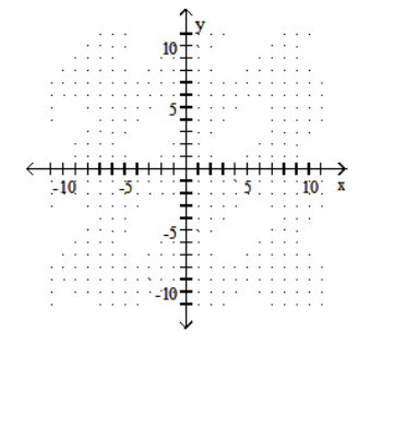  Graph the line containing the given pair of points and find the slope. - (-7,-5) (-8,9)     A)  14   B)  -14   C)   \frac{1}{14}    D)   -\frac{1}{14}    