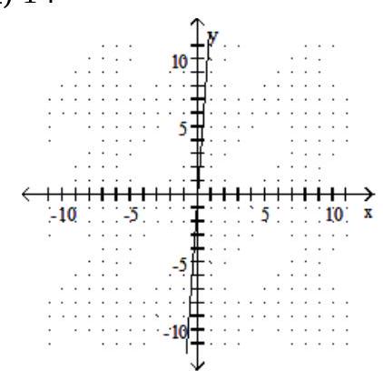  Graph the line containing the given pair of points and find the slope. - (-7,-5) (-8,9)     A)  14   B)  -14   C)   \frac{1}{14}    D)   -\frac{1}{14}    