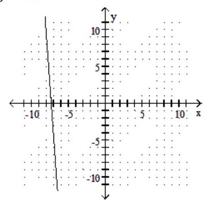  Graph the line containing the given pair of points and find the slope. - (-7,-5) (-8,9)     A)  14   B)  -14   C)   \frac{1}{14}    D)   -\frac{1}{14}    