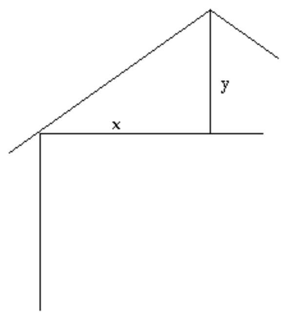  Solve the problem. -  Let  \mathrm{x}=28  and  \mathrm{y}=7 . Find the pitch of the roof. A)   \frac{1}{2}  B)   \frac{1}{4}  C)   \frac{1}{3}  D)   \frac{1}{6}