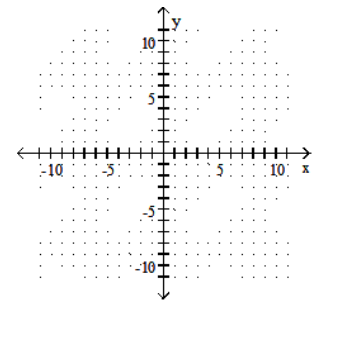 Draw a line that has the given slope and  y -intercept. -Slope -  \frac{1}{6} ; y  - intercept  (0,2)     A)    B)    C)    D)    