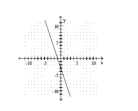  Draw a line that has the given slope and  y -intercept. -Slope -  \frac{1}{3} ; y  - intercept  (0,3)     A)    B)    C)    D)    