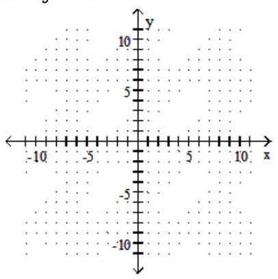  Graph using the slope and the  y -intercept. - x+y=-7    A)    B)    C)    D)    