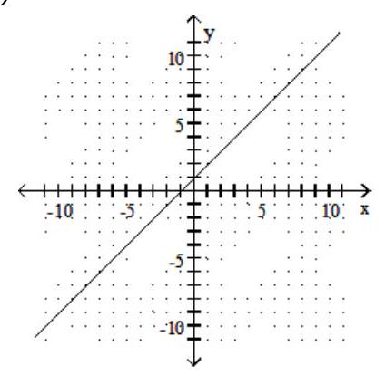 Graph using the slope and the  y -intercept. - y=x+1    A)    B)    C)    D)    