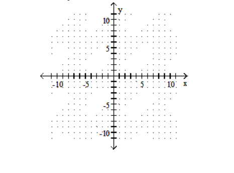  Graph using the slope and the  y -intercept. - 4 x-y=7    A)    B)    C)    D)    