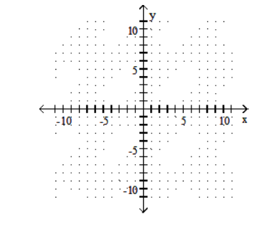  Graph using the slope and the  y -intercept. - y=\frac{3}{4} x+1    A)    B)    C)    D)    