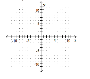  Graph using the slope and the  y -intercept. - x+-3 y=3    A)    B)    C)    D)    