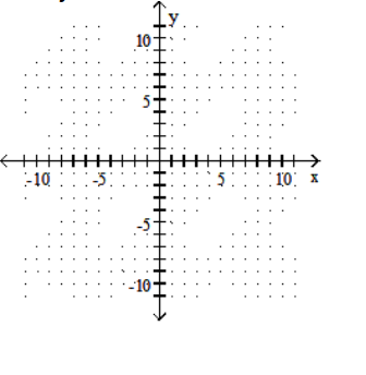  Graph the linear inequality. - 3 x+y \leq 3    A)    B)    C)    D)    