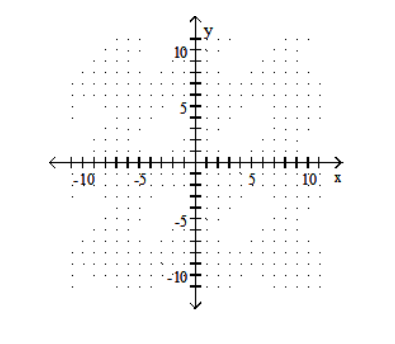  Graph the linear inequality. -X+3Y \le 6   A)    B)    C)    D)    