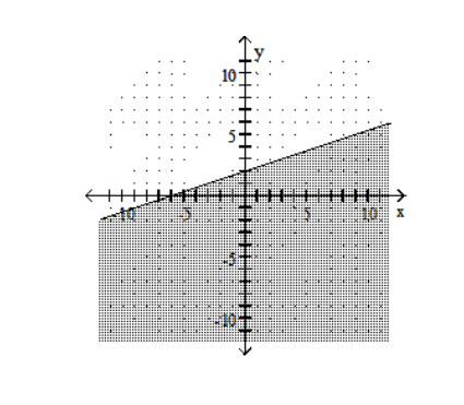  Graph the linear inequality. -X+3Y \le 6   A)    B)    C)    D)    