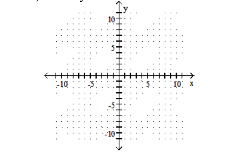  Graph the linear inequality. - -3 x-5 y \leq 15    A)    B)    C)    D)    