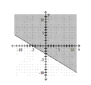  Graph the linear inequality. - -3 x-5 y \leq 15    A)    B)    C)    D)    