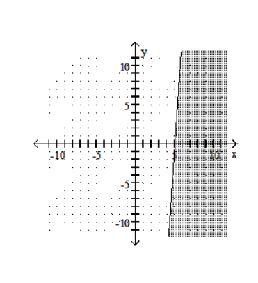  Graph the linear inequality. - -3 x-5 y \leq 15    A)    B)    C)    D)    