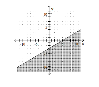  Graph the linear inequality. - -3 x-5 y \leq 15    A)    B)    C)    D)    