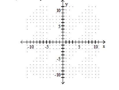  Graph the linear inequality. -3X+5Y \le -15   A)    B)    C)    D)    