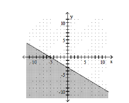  Graph the linear inequality. -3X+5Y \le -15   A)    B)    C)    D)    