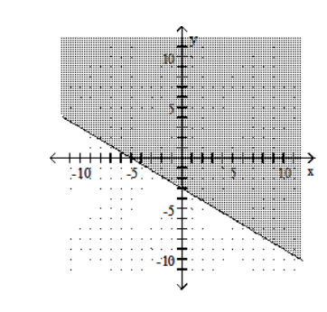  Graph the linear inequality. -3X+5Y \le -15   A)    B)    C)    D)    