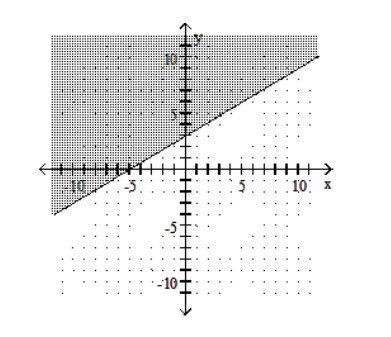  Graph the linear inequality. -3X+5Y \le -15   A)    B)    C)    D)    
