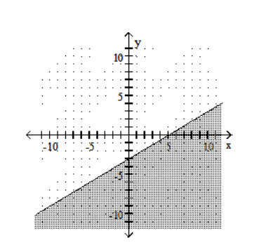  Graph the linear inequality. -3X+5Y \le -15   A)    B)    C)    D)    