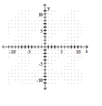  Graph the linear inequality. - x-y>-4    A)    B)    C)    D)    
