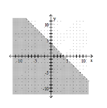  Graph the linear inequality. - x-y>-4    A)    B)    C)    D)    