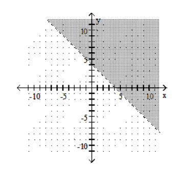  Graph the linear inequality. - x-y>-4    A)    B)    C)    D)    