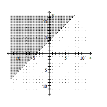  Graph the linear inequality. - x-y>-4    A)    B)    C)    D)    
