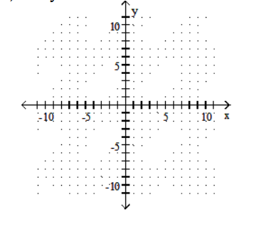 Graph the linear inequality. -X+Y<-4   A)    B)    C)    D)   