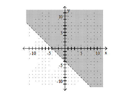 Graph the linear inequality. -X+Y<-4   A)    B)    C)    D)   