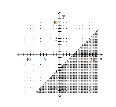 Graph the linear inequality. -X+Y<-4   A)    B)    C)    D)   