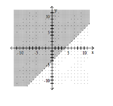 Graph the linear inequality. -X+Y<-4   A)    B)    C)    D)   