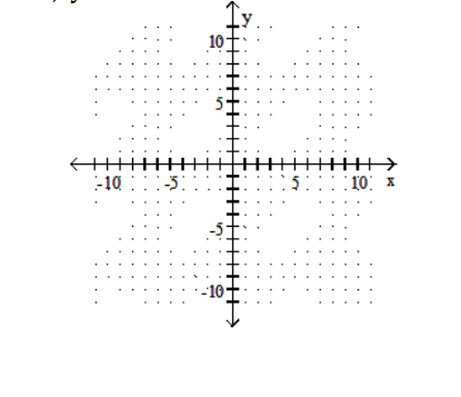 Graph the linear inequality. -Y<-2X+1   A)    B)    C)    D)   