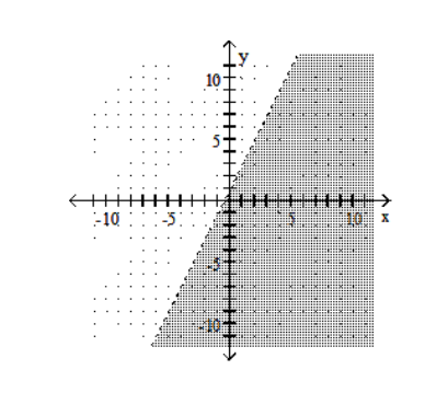 Graph the linear inequality. -Y<-2X+1   A)    B)    C)    D)   
