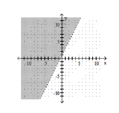 Graph the linear inequality. -Y<-2X+1   A)    B)    C)    D)   