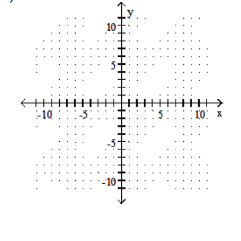  Graph the linear inequality. -X \ge 5   A)    B)    C)    D)    