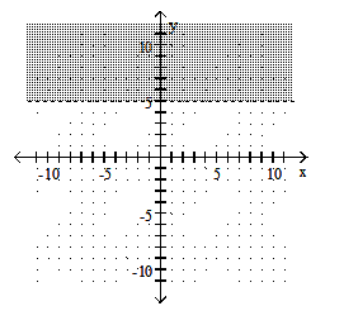  Graph the linear inequality. -X \ge 5   A)    B)    C)    D)    
