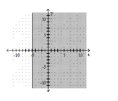  Graph the linear inequality. -X \ge 5   A)    B)    C)    D)    