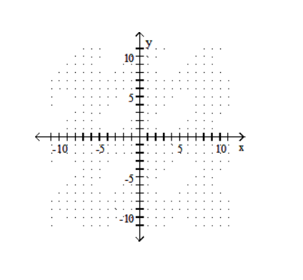 Graph the linear inequality. -Y<-3   A)    B)    C)    D)   