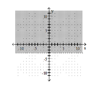 Graph the linear inequality. -Y<-3   A)    B)    C)    D)   