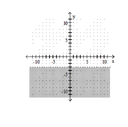 Graph the linear inequality. -Y<-3   A)    B)    C)    D)   