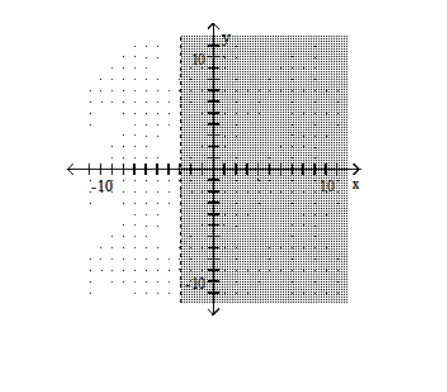 Graph the linear inequality. -Y<-3   A)    B)    C)    D)   