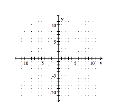  Graph the linear inequality. -Y \ge 3X   A)    B)    C)    D)    