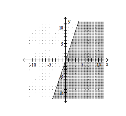  Graph the linear inequality. -Y \ge 3X   A)    B)    C)    D)    