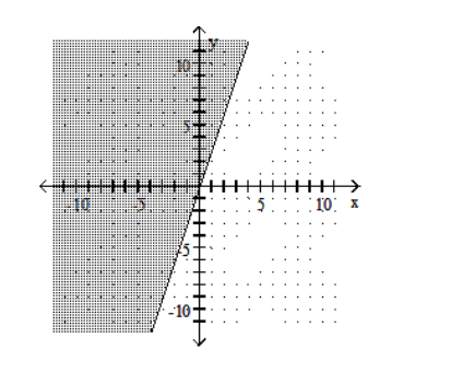  Graph the linear inequality. -Y \ge 3X   A)    B)    C)    D)    