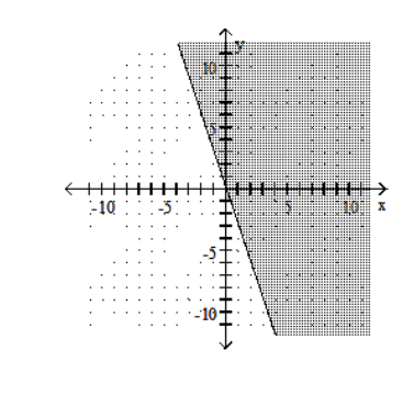  Graph the linear inequality. -Y \ge 3X   A)    B)    C)    D)    