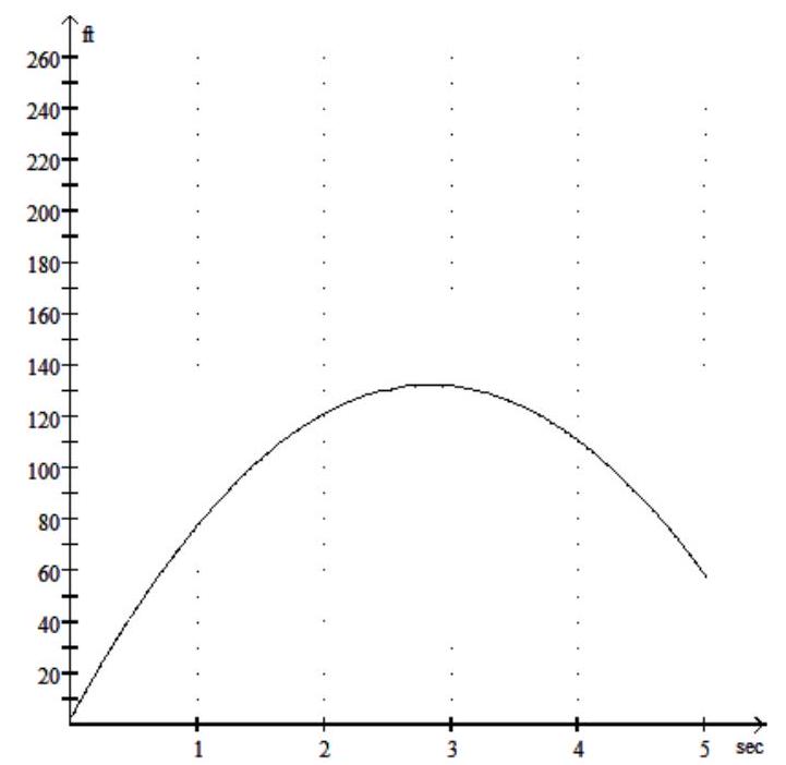  Solve the problem. -During the first seconds, the height  h  in feet of a baseball after  t  seconds is given by  h=-16 t^{2}+91 t  +3.1 . Use the graph below to estimate the height of the ball after 4 seconds.   A)  367 feet B)  211 feet C)  111 feet D)  67 feet 