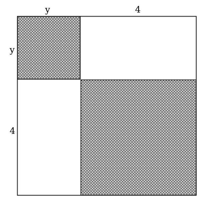  Solve the problem. -Find a polynomial for the sum of the shaded areas of the figure.   A)   y^{2}+8 y+16  B)   17 y^{2}  C)  17 D)   \mathrm{y}^{2}+16