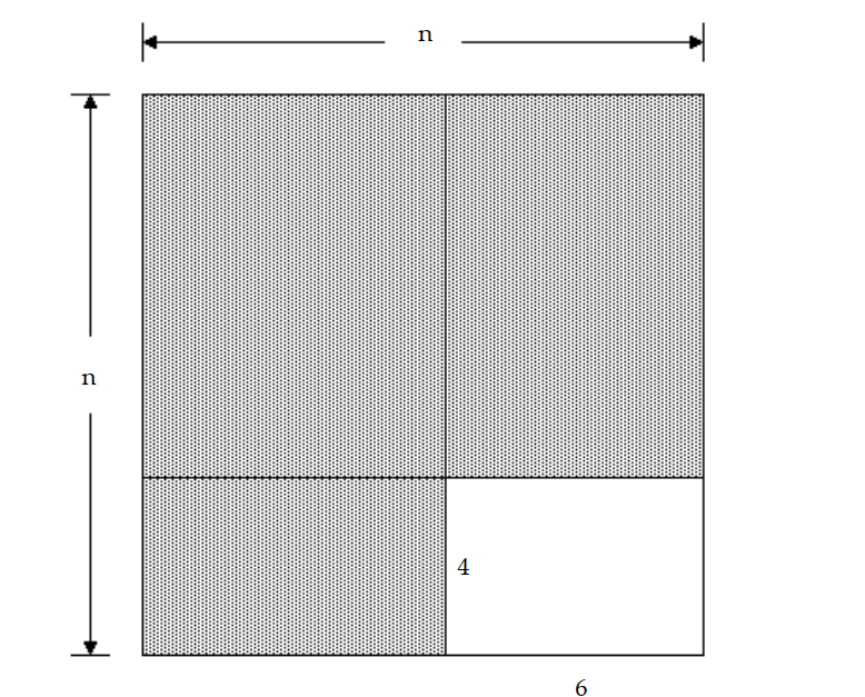  Solve the problem. -Find a polynomial for the sum of the shaded areas of the figure.   A)   n^{2}+2 n+24  B)   n^{2}+24  C)   n^{2}  D)   n^{2}-24