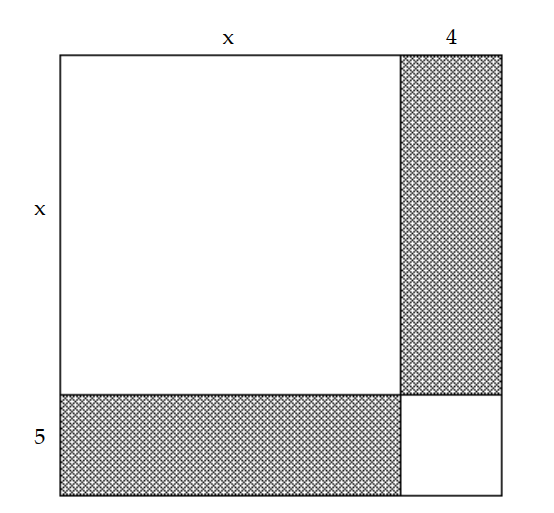  Write an algebraic expression that represents the total area of the four smaller rectangles. -   A)   x^{2}+8 x+16  B)   x^{2}-8 x+16  C)   x^{2}+10 x+25  D)   x^{2}+9 x+20